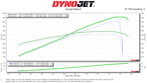 SOHO Motorsports G35/G37/Q40/Q60 V2 A2A LYTE Supercharger Kit (VQ37VHR)