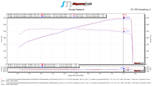 SOHO Motorsports VQ35HR 350Z / G35 Cold Air Intake Kit (69 mm) - SOHO Motorsports