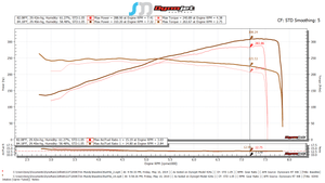 SOHO Motorsports VQ35HR 350Z / G35 Cold Air Intake Kit (69 mm) - SOHO Motorsports