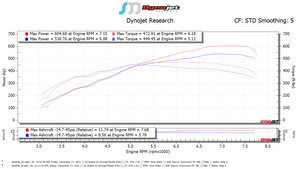 SOHO Motorsports VQ37VHR Top Mount Single Turbo Kit (Stage 1)