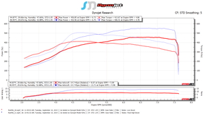 SOHO Motorsports HR Top Mount Single Turbo Kit - SOHO Motorsports