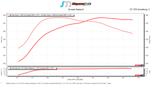 SOHO Motorsports Single Turbo Kit (VQ35DE / Version 2) - INSTALL RECOMMENDED
