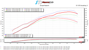 SOHO Motorsports VQ37VHR Top Mount Single Turbo Kit (Stage 2)