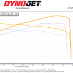 Infiniti G37 Power Package (VHR)