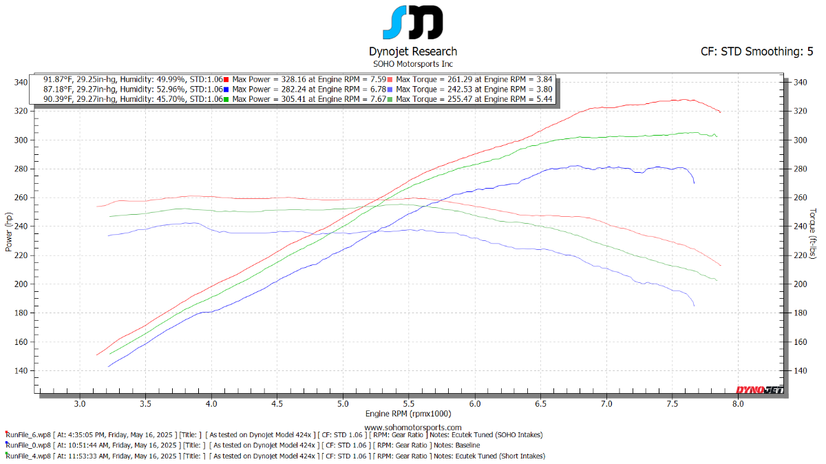 SOHO Motorsports Q50 Cold Air Intake Kit (3.7L)