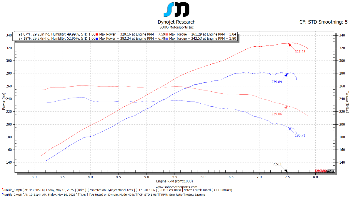 SOHO Motorsports Q50 Cold Air Intake Kit (3.7L)