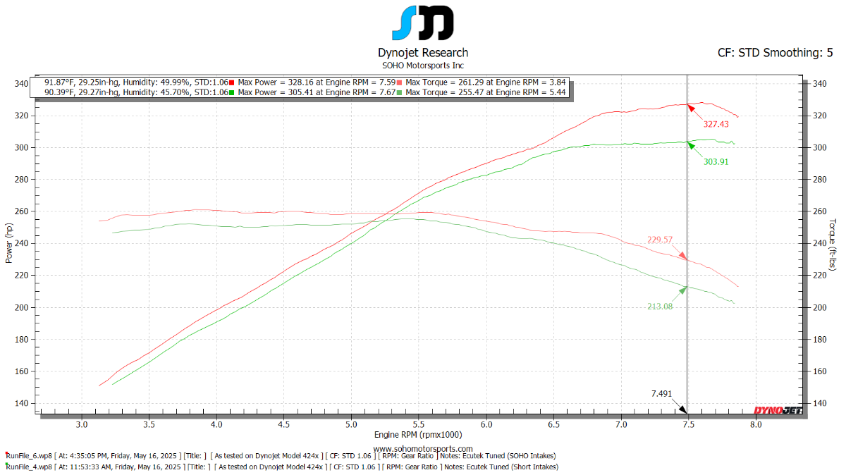 SOHO Motorsports Q50 Cold Air Intake Kit (3.7L)