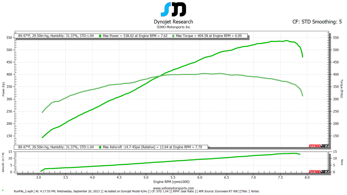 SOHO Motorsports 350Z V2 A2A LYTE Supercharger Kit (VQ35HR)