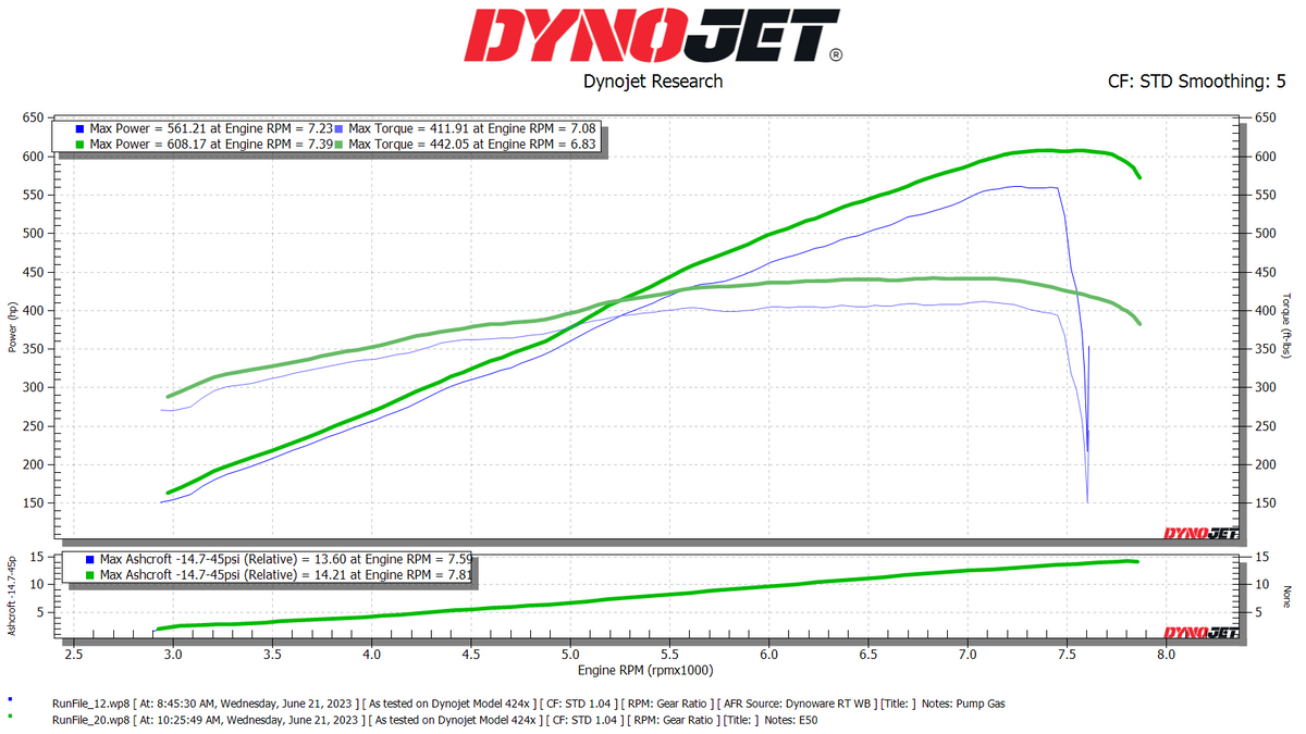 SOHO Motorsports 370Z V2 A2A LYTE Supercharger Kit (VQ37VHR)