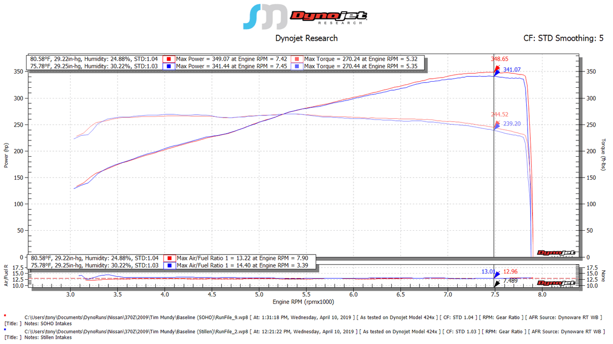 SOHO Motorsports VQ35HR 350Z / G35 Cold Air Intake Kit (69 mm) - SOHO Motorsports