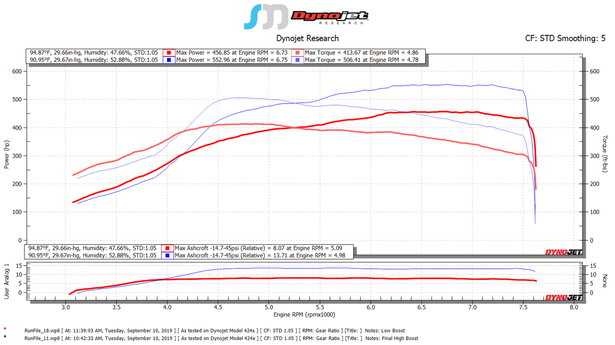 SOHO Motorsports HR Top Mount Single Turbo Kit - SOHO Motorsports
